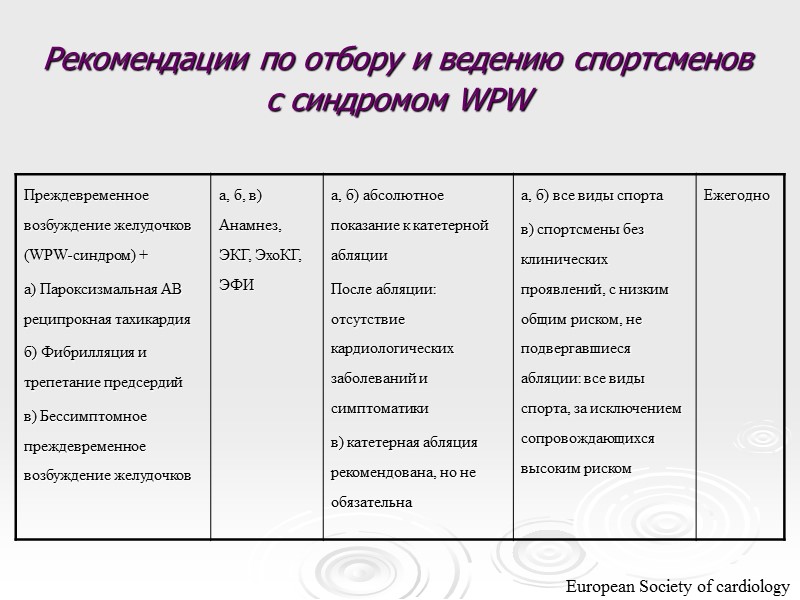 Рекомендации по отбору и ведению спортсменов с синдромом WPW European Society of cardiology